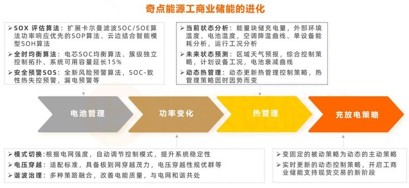 1200GWh！工商业储能从野蛮生长到精耕细作