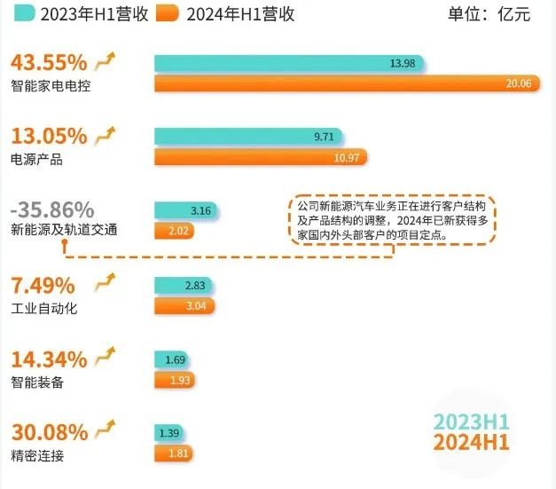 行家说