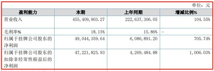 行家说