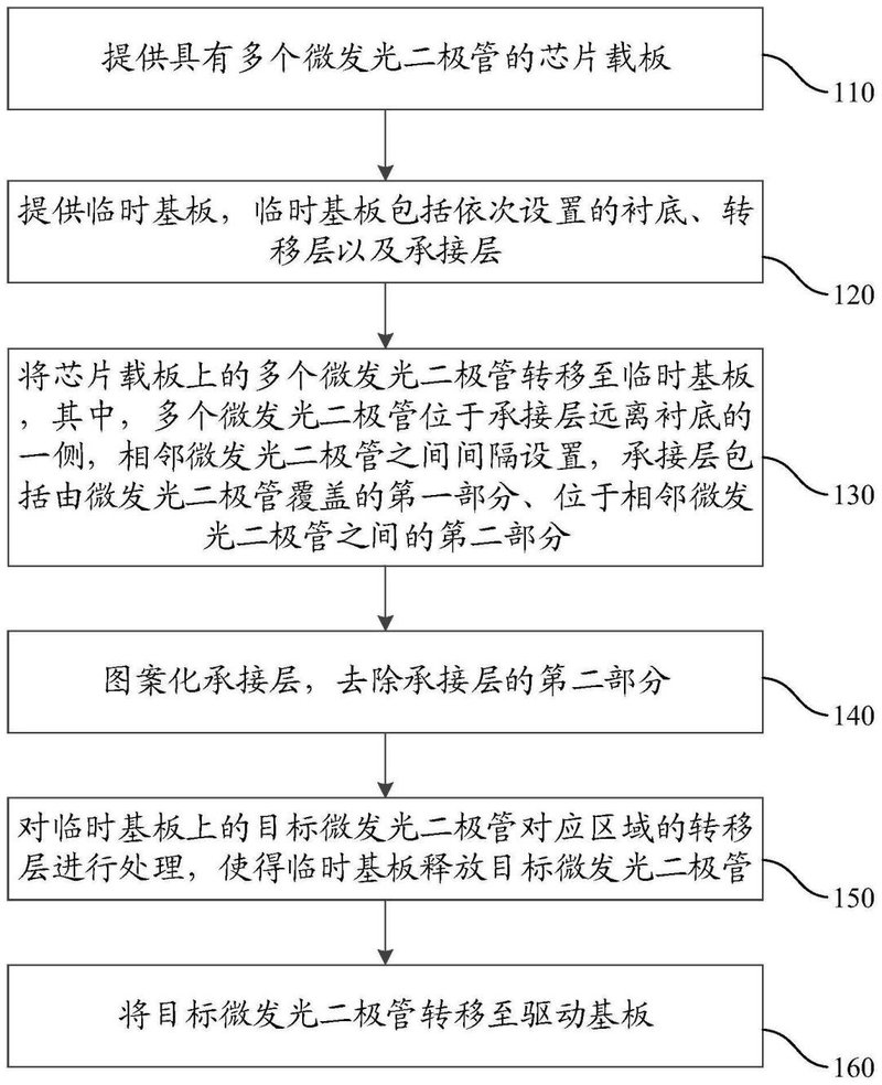 京东方、海目星等4企披露Micro LED专利