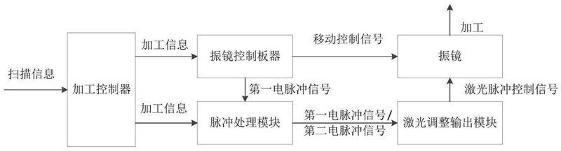 京东方、海目星等4企披露Micro LED专利