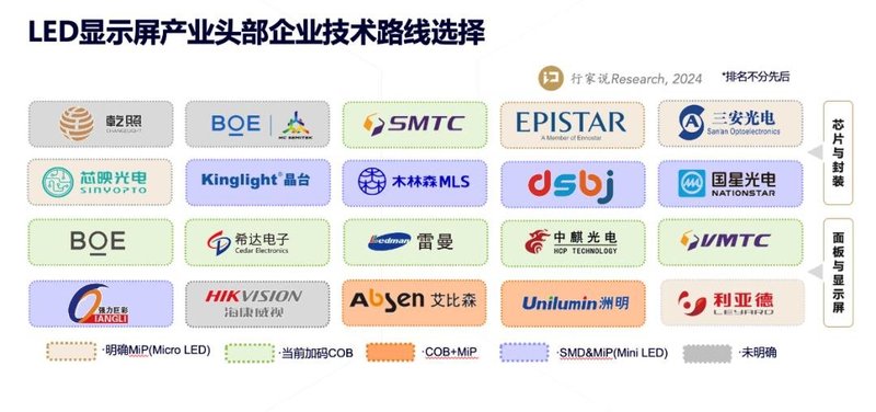 LED显示屏产业：风平浪静的背后