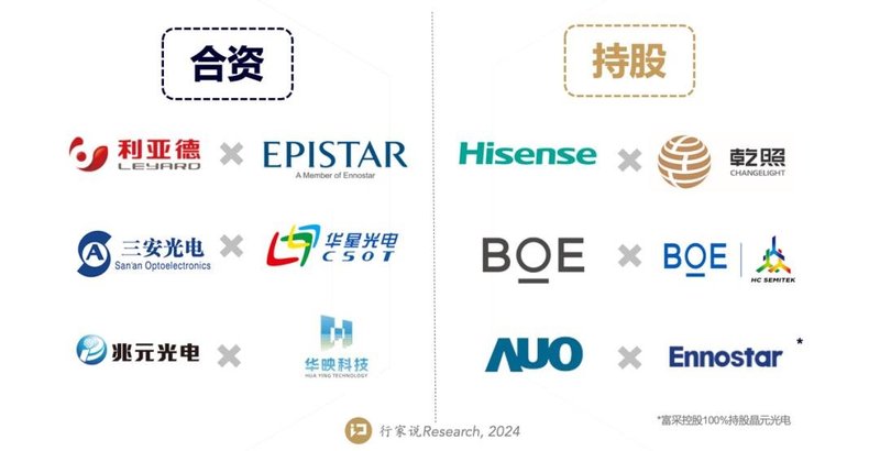 LED显示屏产业：风平浪静的背后