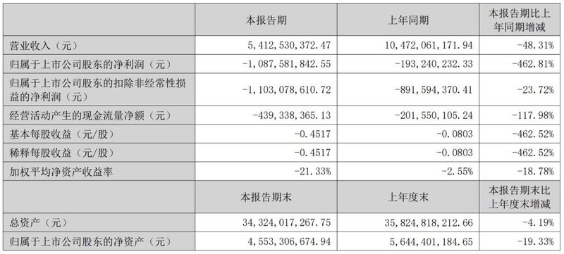 康佳、天马、海目星披露半年报