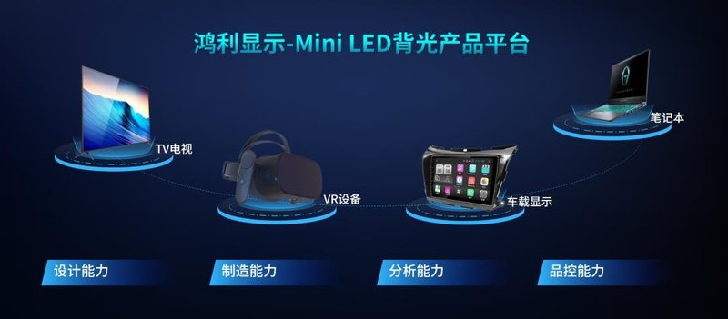 “悟空”带动高清显示需求，鸿利智汇Mini LED带你穿越神话！