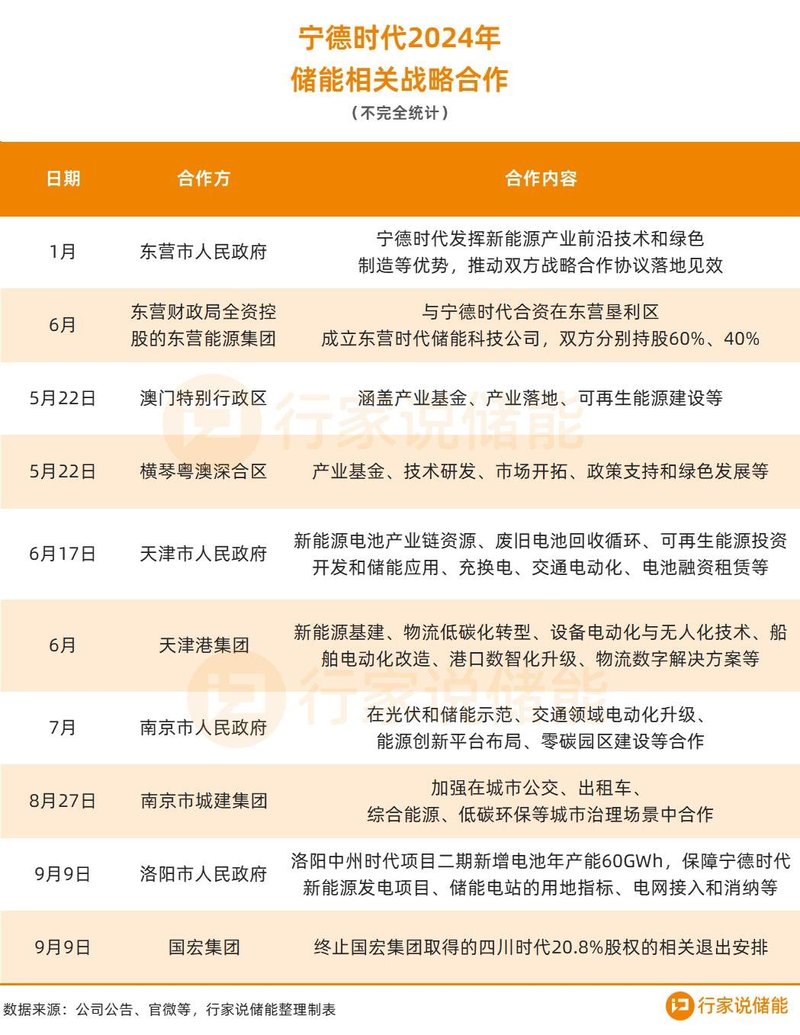 大消息！宁德时代“火”了