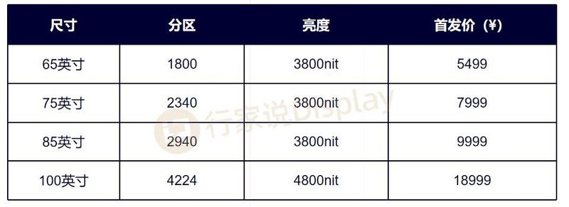 海信发布百吋Mini LED旗舰电视