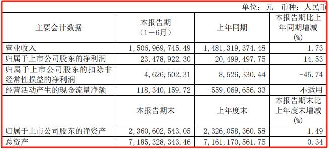行家说