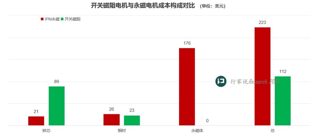行家说