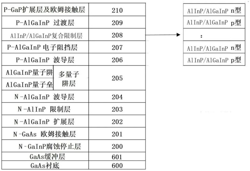 ​聚灿、迈为、华引芯披露Micro LED专利
