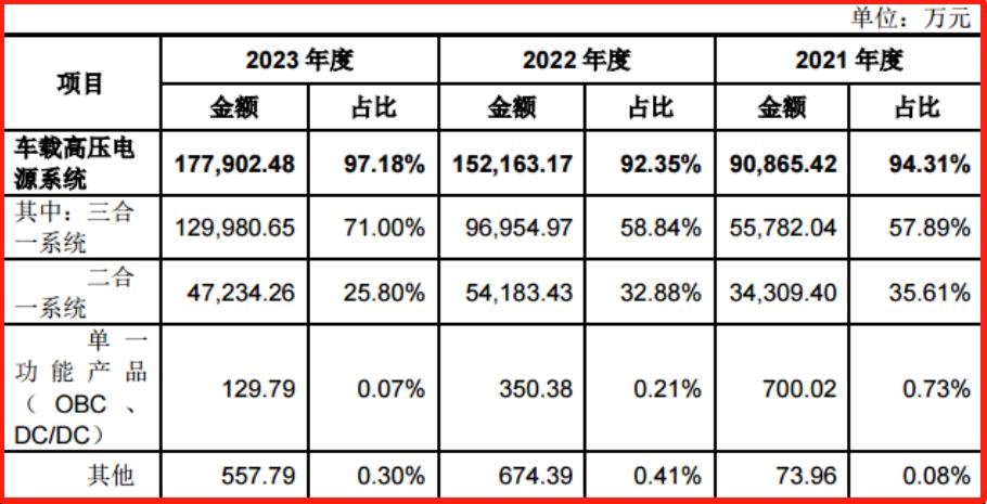 行家说
