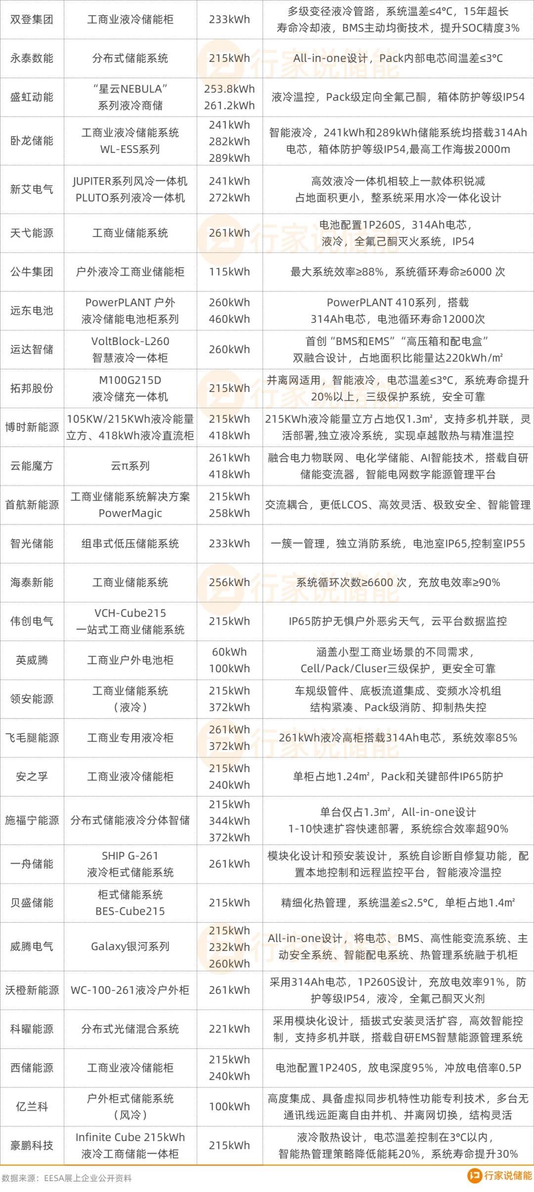 行家说