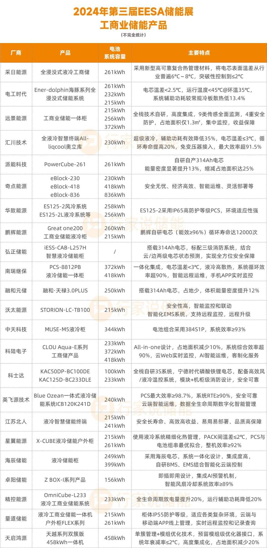 行家说