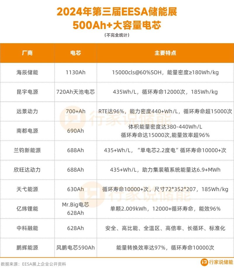 分水岭来了？2024年储能业3大态势