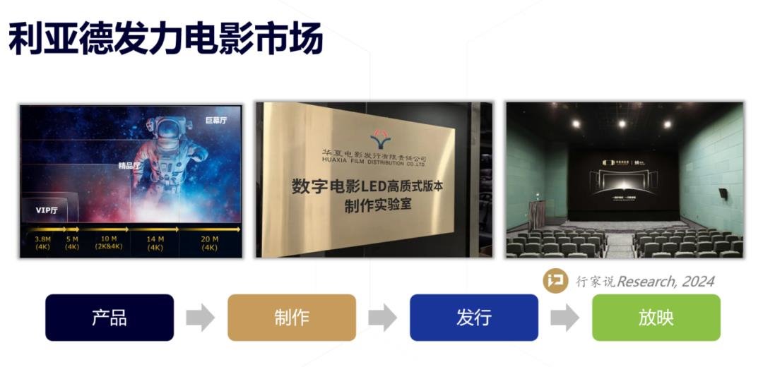 行家说