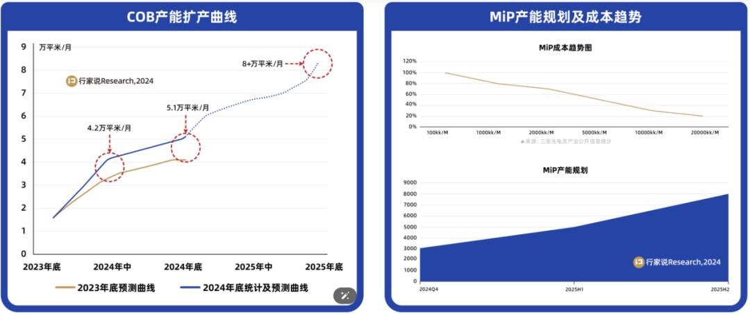 行家说