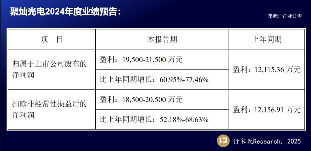 行家说