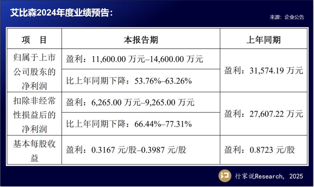 行家说