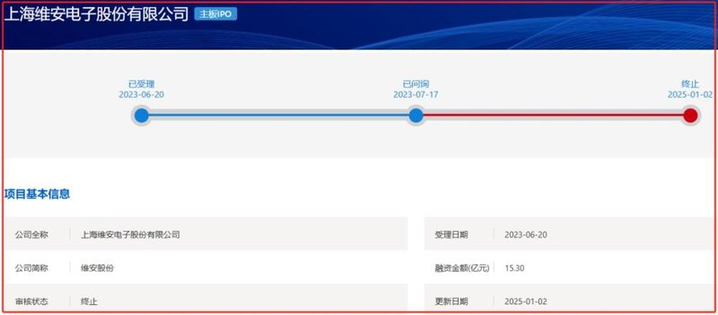 一功率半导体企业IPO终止，曾拟募资15亿元
