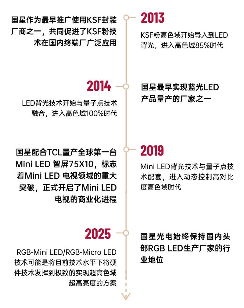 2025年“科技春晚”——看电视行业百年发展