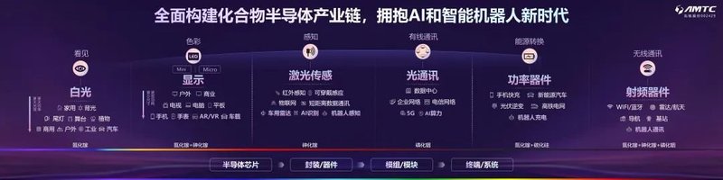 兆驰集团20周年：透露四大关键词