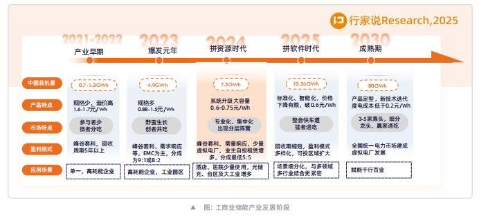 储能3大亮点！广州有大事发生