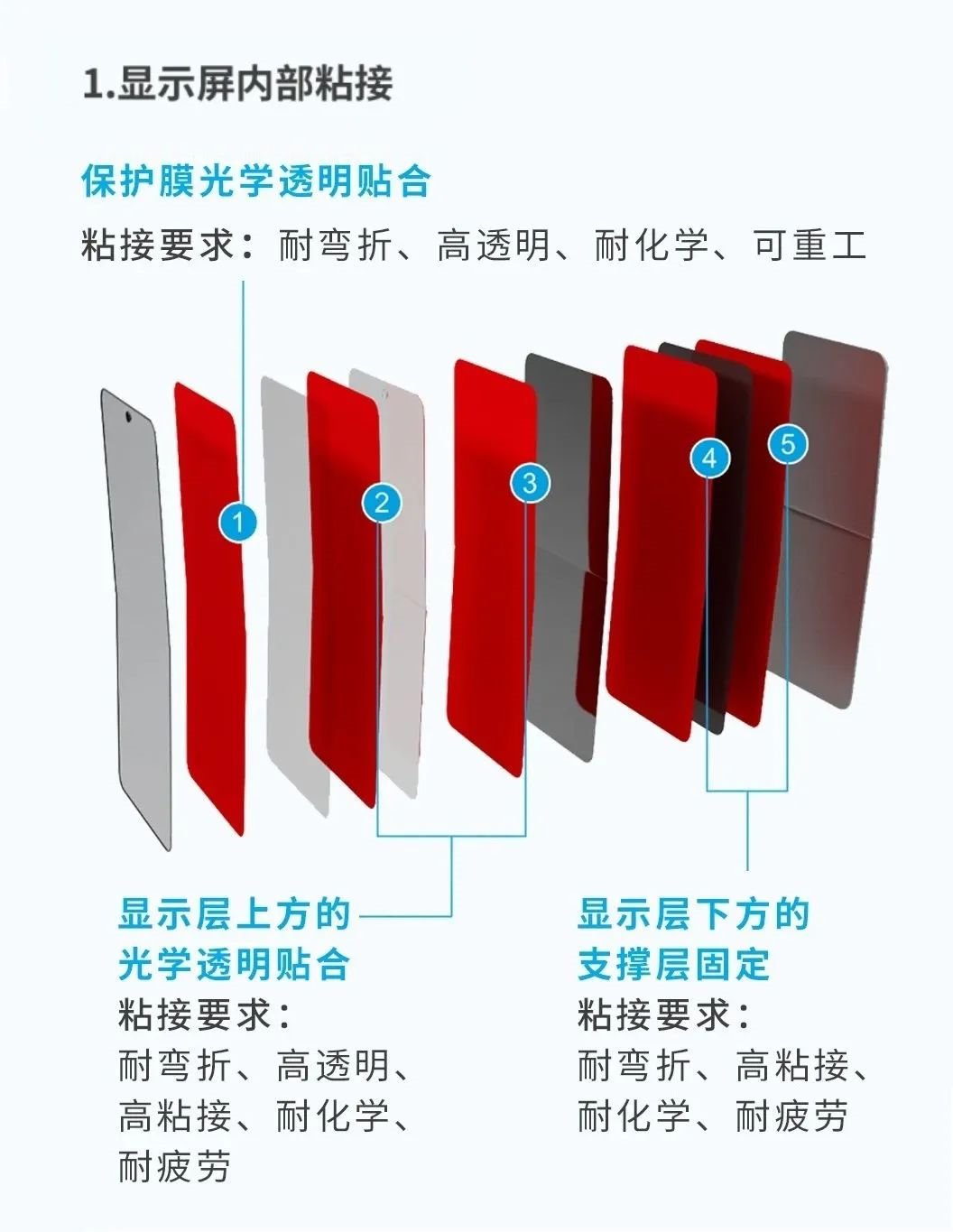行家说