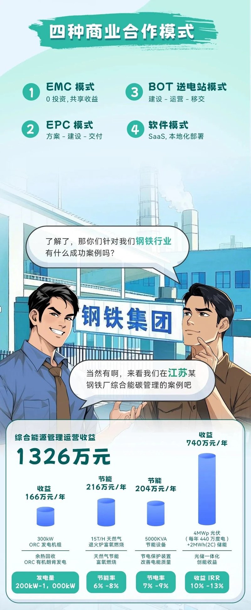 30万亿！零碳园区，如何破局？