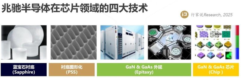 深度对话：兆驰半导体新发展战略