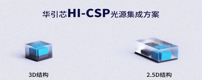 华引芯『光驱一体异构集成光源』震撼首发！携手泰坦军团共启MiniLED技术革新