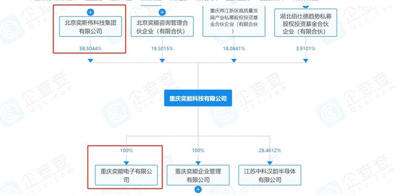 年产10万台！博格华纳等2个电控/模组项目开工