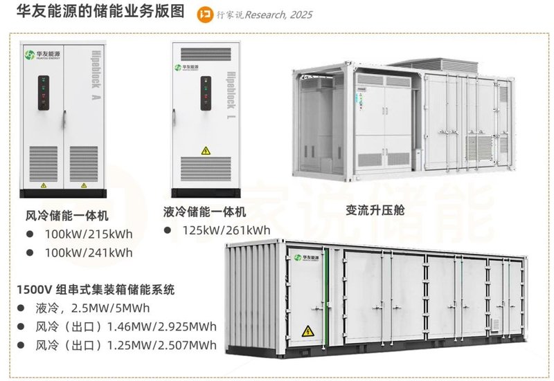重要窗口期！分布式储能发力正当时