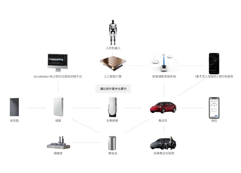 首单敲定！特斯拉上海储能超级工厂投产