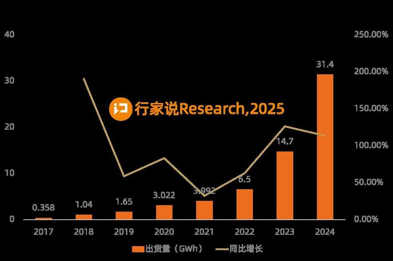 首单敲定！特斯拉上海储能超级工厂投产