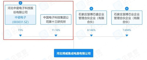 行家说