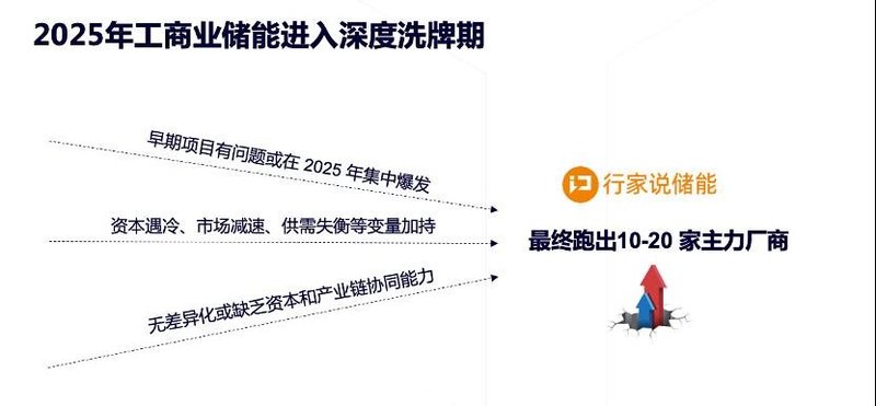 重磅政策出台！2025储能产业3大变局