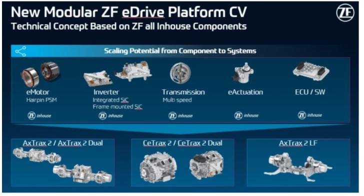 这家企业要剥离电驱业务？2024年营收超875亿元