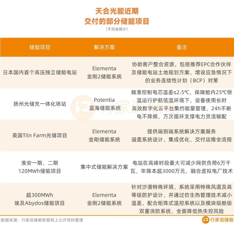 储能大变局时代，这家光储龙头抢滩这一赛道