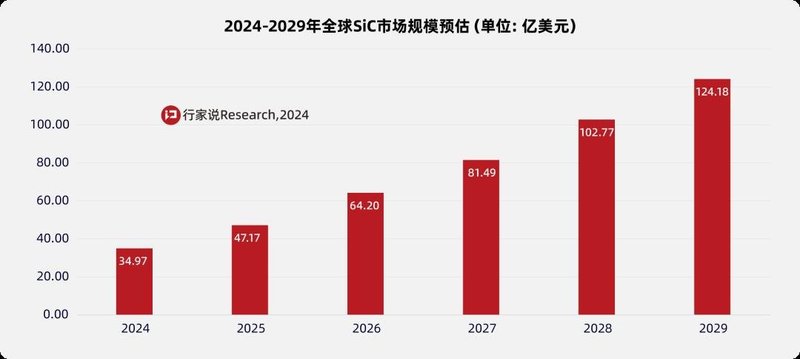 SiC产业盛会再度来袭，5月15日上海见！