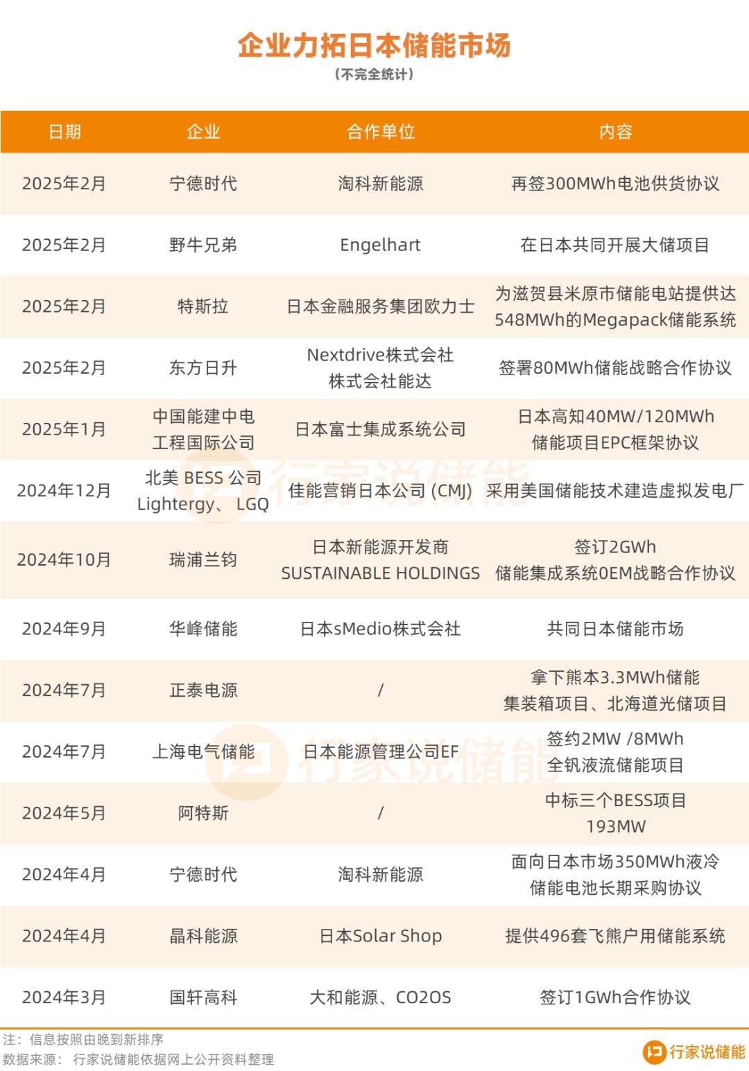 行家说