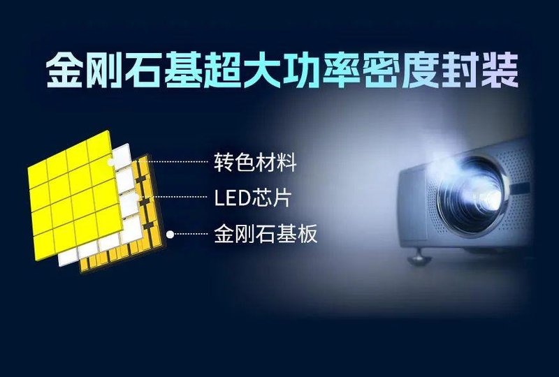 瑞丰光电又一超大功率LED新品发布
