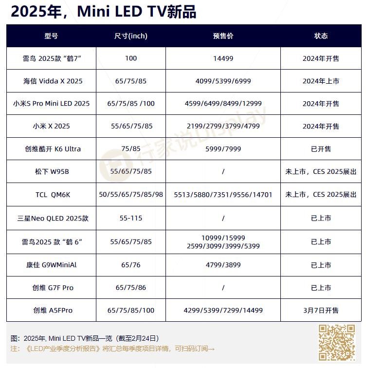 创维携手BOE，再加码Mini LED