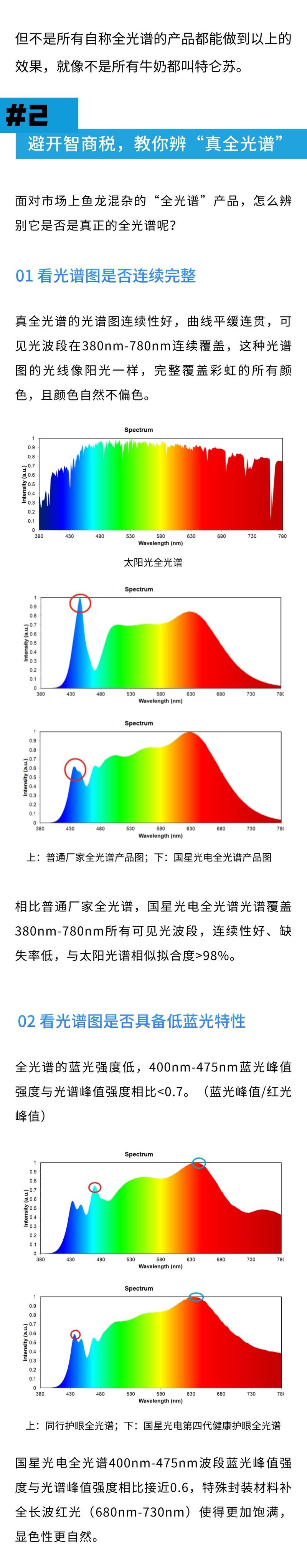 揭秘！全光谱是智商税？听听国星光电怎么说
