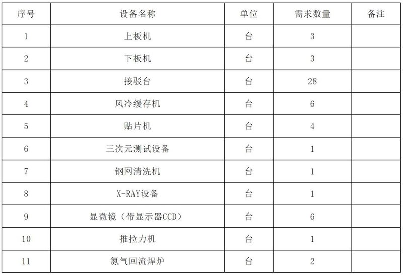 高科华烨Mini BLU项目开启招标