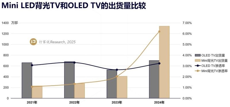 2025 LED显示产业5大年度预判