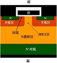 GaN HEMT氮化镓功率器件
