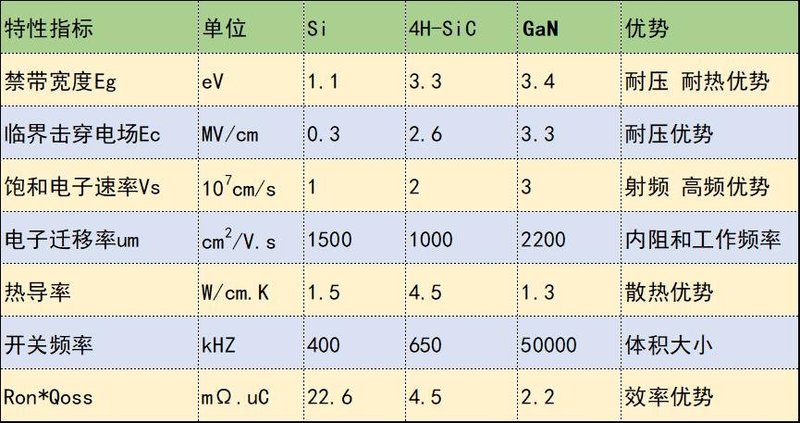 GaN HEMT氮化镓功率器件