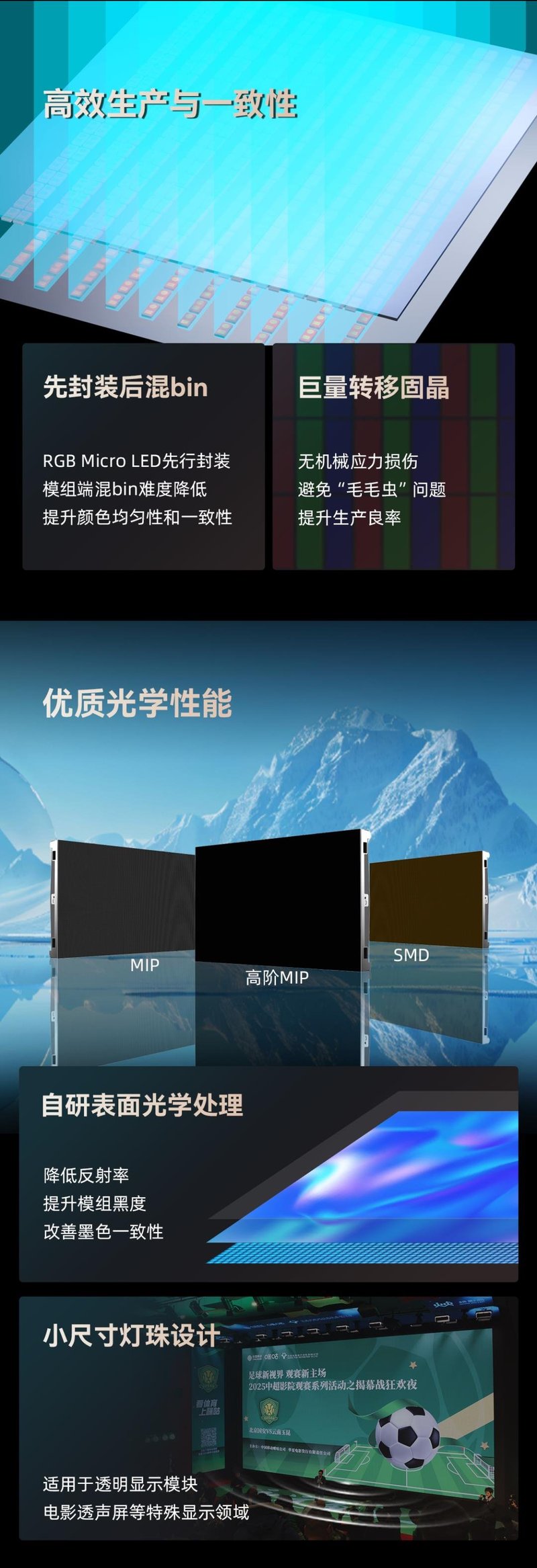 一期一会 I 一图读懂利亚德高阶MIP技术优势