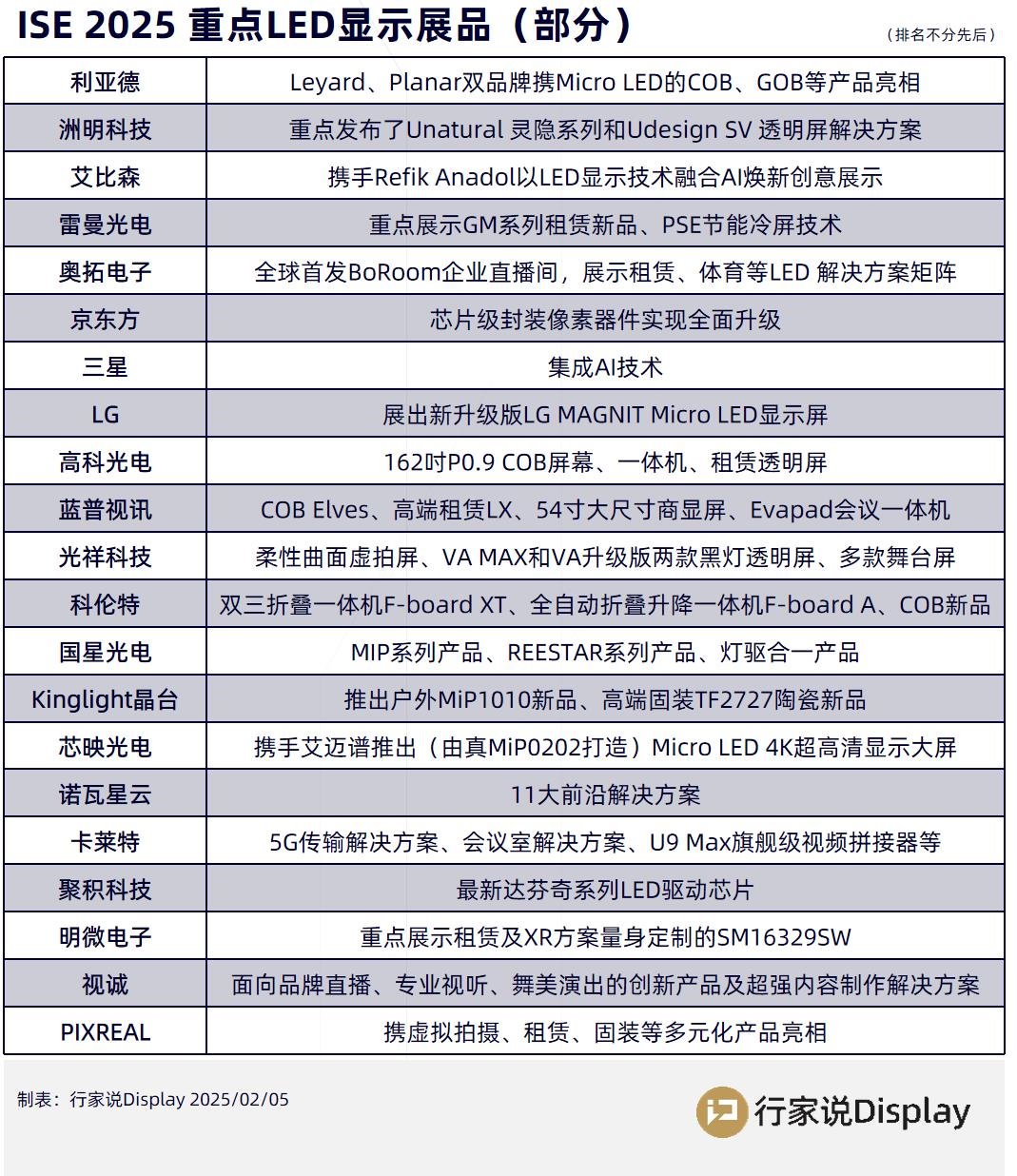 行家说