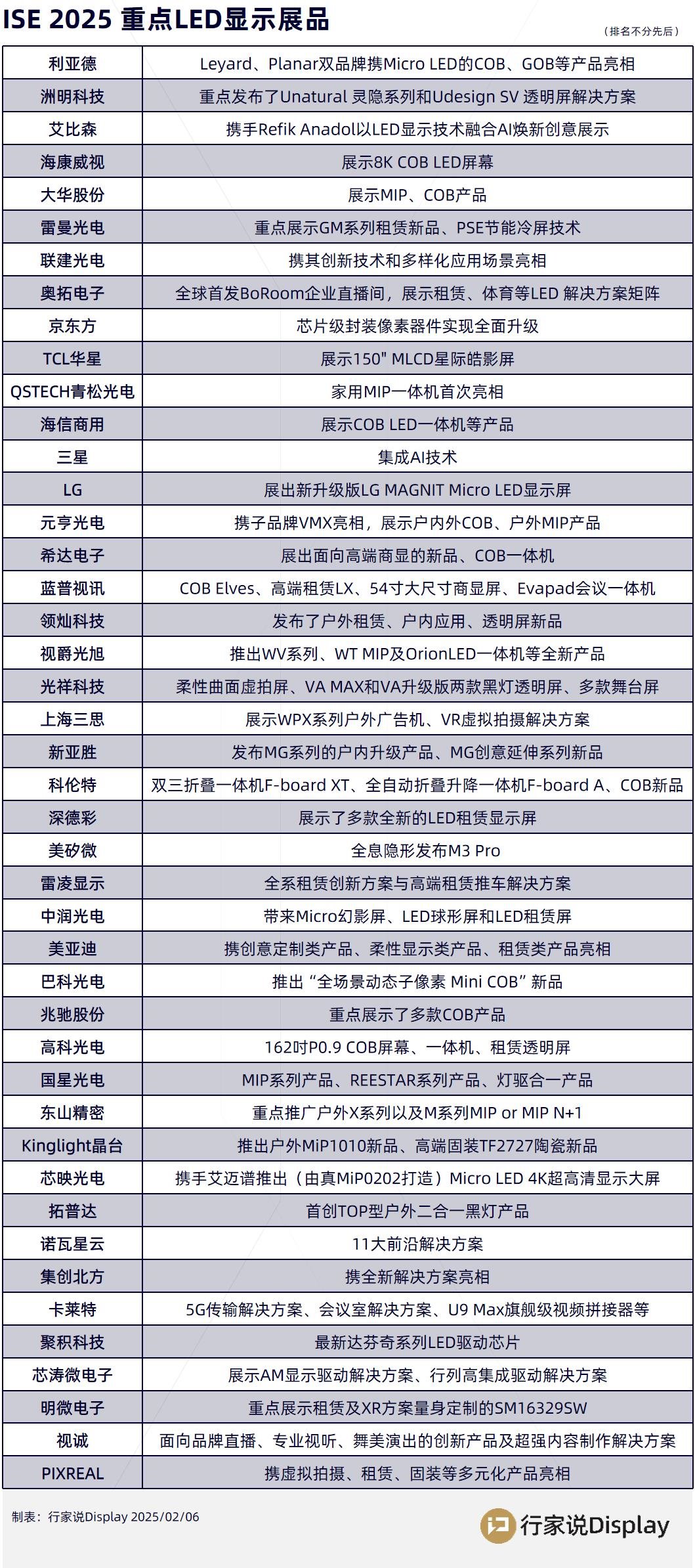 行家说